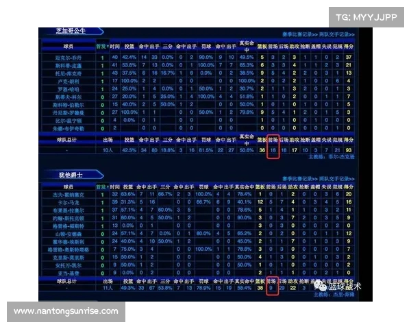 基于NBA真实比赛数据分析球员表现与团队战术的关系