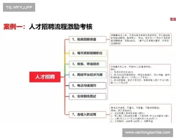 球队磨合与协同作战：打造高效团队的关键策略与实践分析