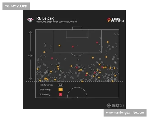德甲进攻战术解析：高压逼抢与快速反击的结合与演变